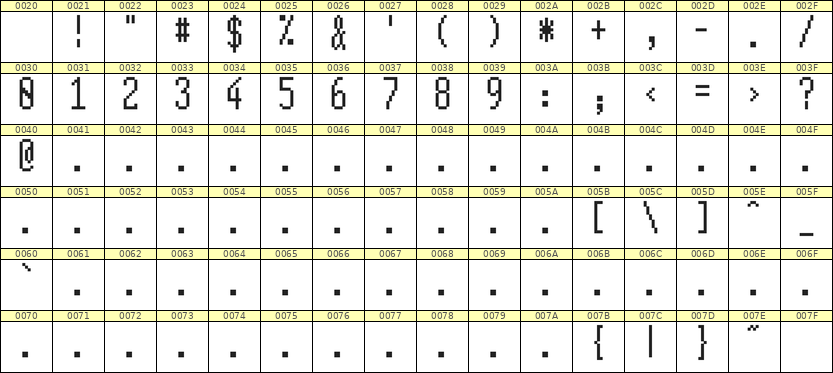 5×12数字点阵字体 ddN512AB1805