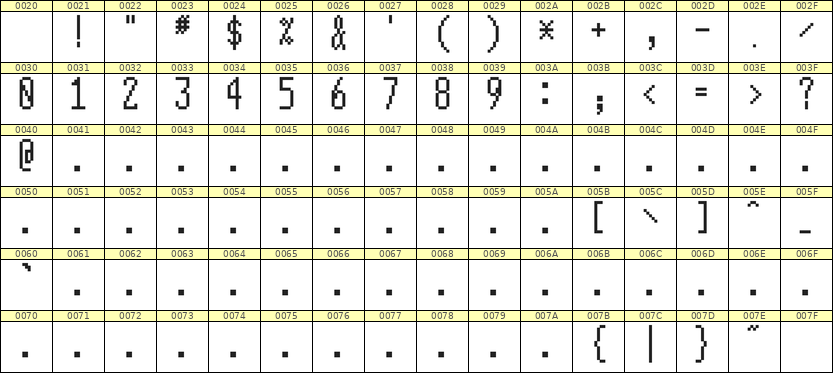 5×12数字点阵字体 ddN512AB1809