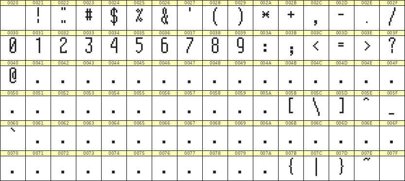 5×12数字点阵字体 ddN512AB1822