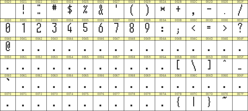 5×12数字点阵字体 ddN512AB1823