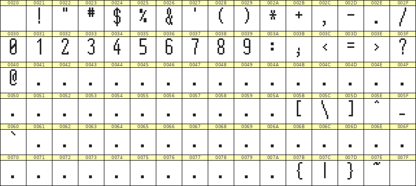 5×12数字点阵字体 ddN512AB1829