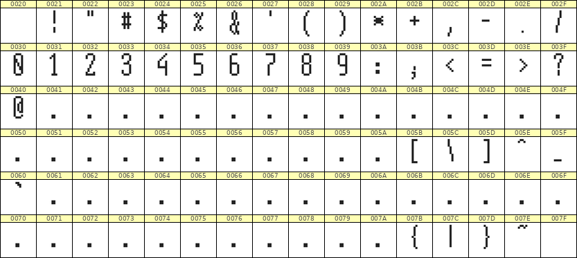5×12数字点阵字体 ddN512AB1832