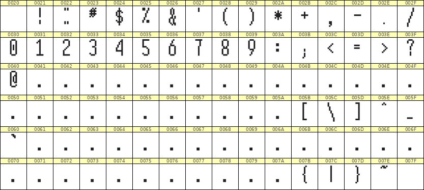 5×12数字点阵字体 ddN512AB1838