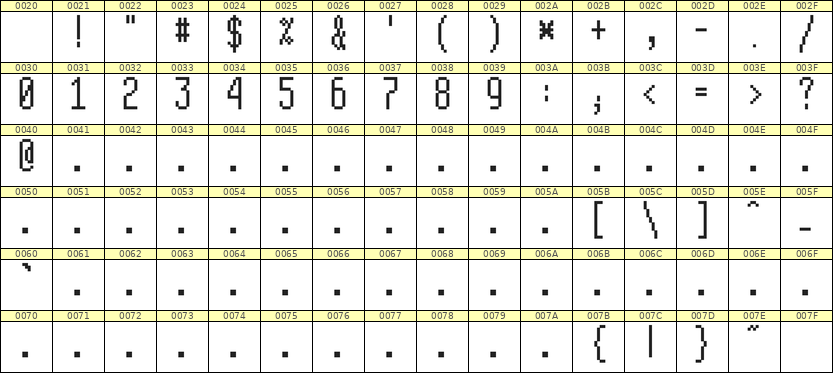 5×12数字点阵字体 ddN512AB1844