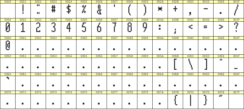5×12数字点阵字体 ddN512AB1846