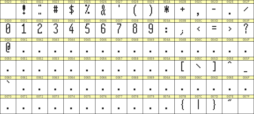 5×12数字点阵字体 ddN512AB1860