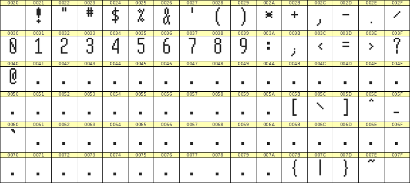 5×12数字点阵字体 ddN512AB1861