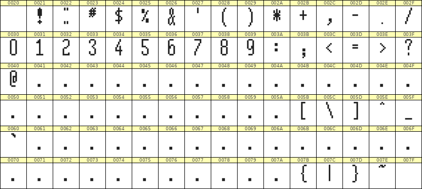 5×12数字点阵字体 ddN512AB1863