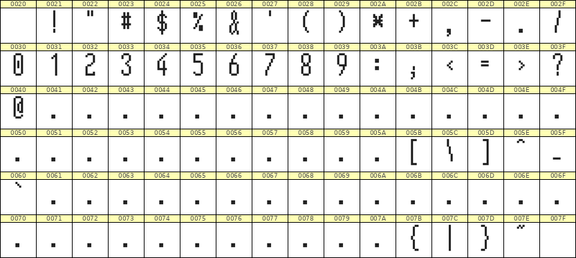5×12数字点阵字体 ddN512AB1871