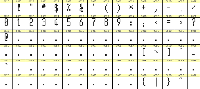 5×12数字点阵字体 ddN512AB1882