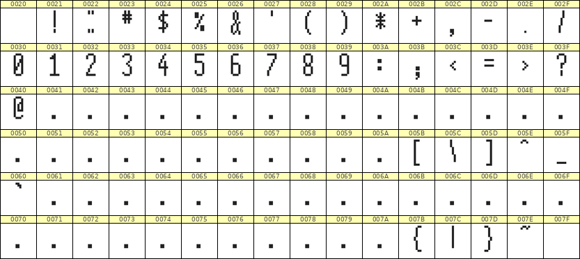 5×12数字点阵字体 ddN512AB1883