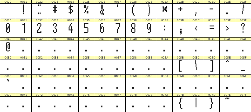 5×12数字点阵字体 ddN512AB1889