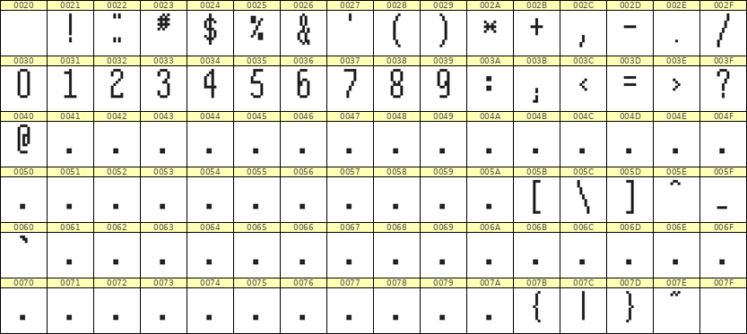 5×12数字点阵字体 ddN512AB1891