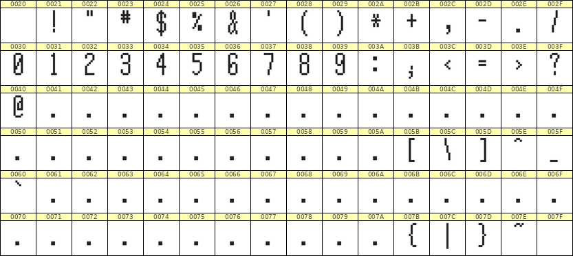 5×12数字点阵字体 ddN512AB1893