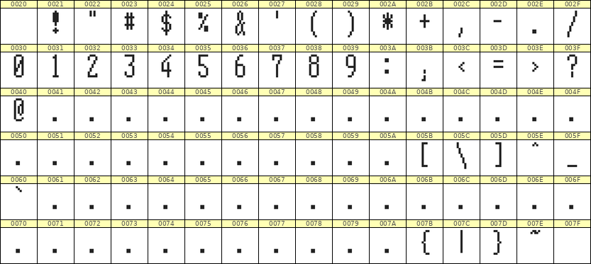 5×12数字点阵字体 ddN512AB1894