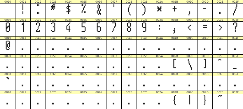 5×12数字点阵字体 ddN512AB1895