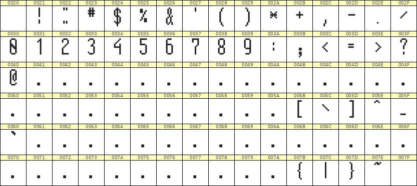 5×12数字点阵字体 ddN512AB1909