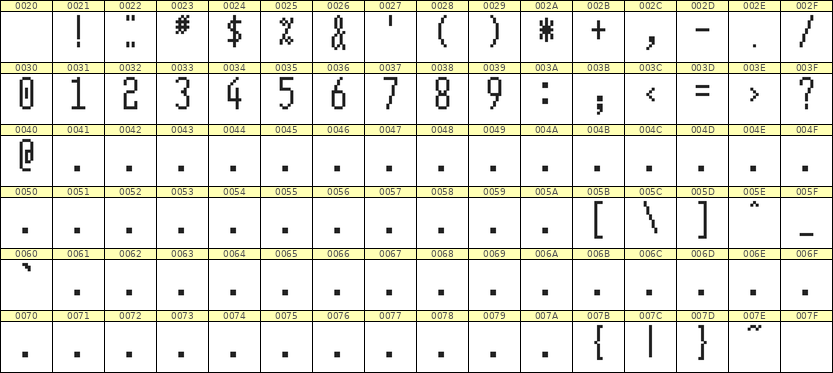 5×12数字点阵字体 ddN512AB1911