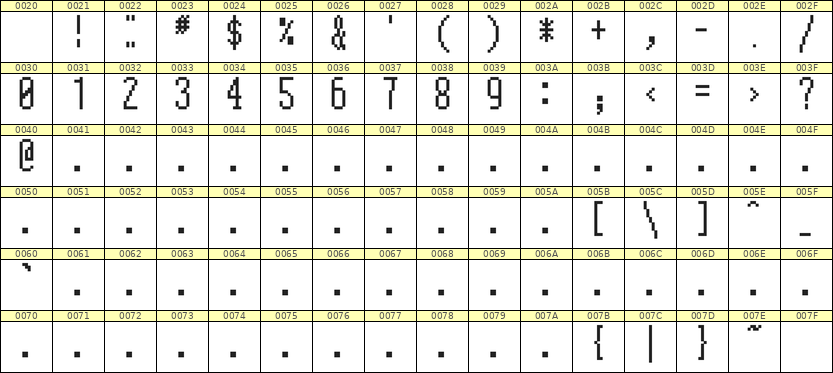 5×12数字点阵字体 ddN512AB1914