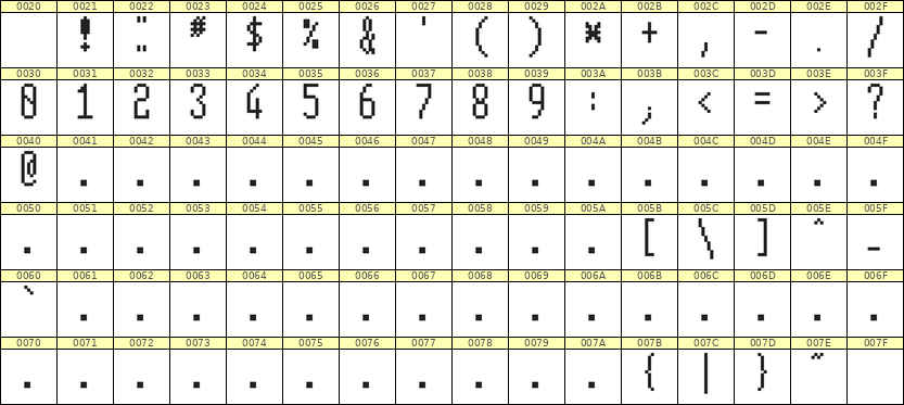 5×12数字点阵字体 ddN512AB1918