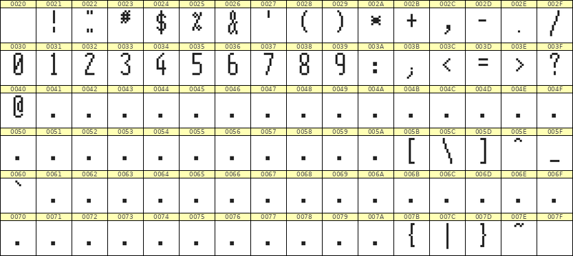 5×12数字点阵字体 ddN512AB1926