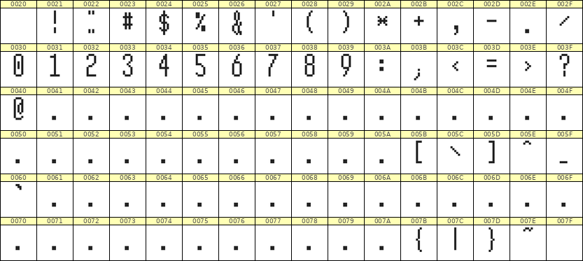 5×12数字点阵字体 ddN512AB1927