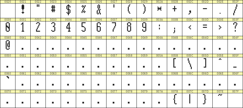 5×12数字点阵字体 ddN512AB1934