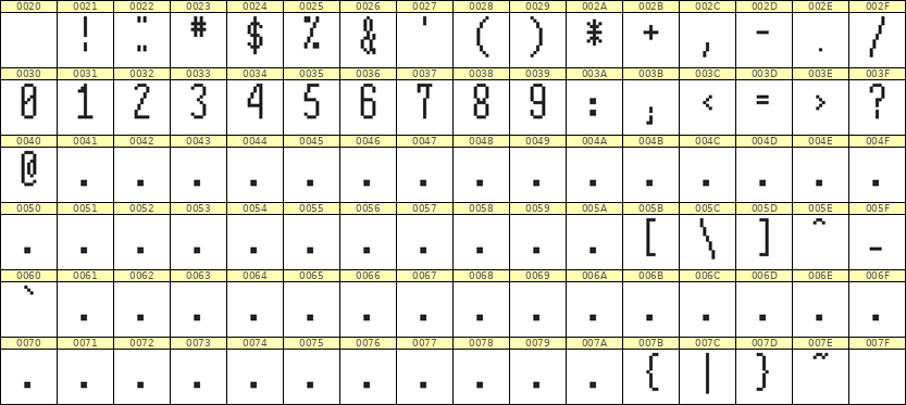 5×12数字点阵字体 ddN512AB1940