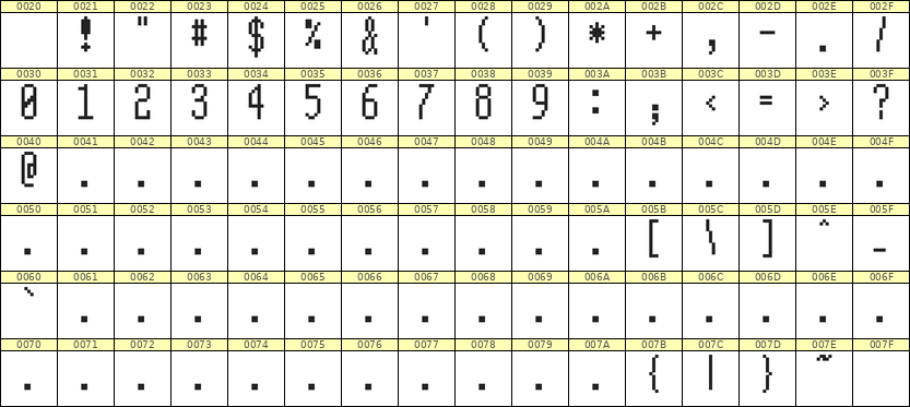 5×12数字点阵字体 ddN512AB1941