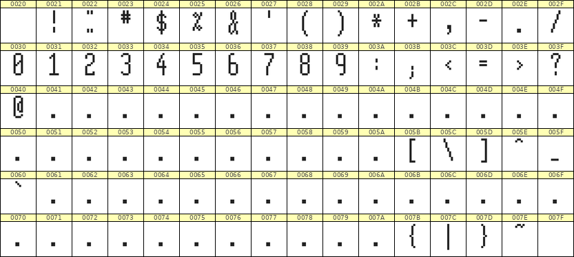 5×12数字点阵字体 ddN512AB1945