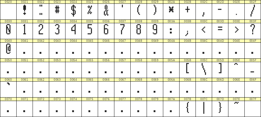 5×12数字点阵字体 ddN512AB1949