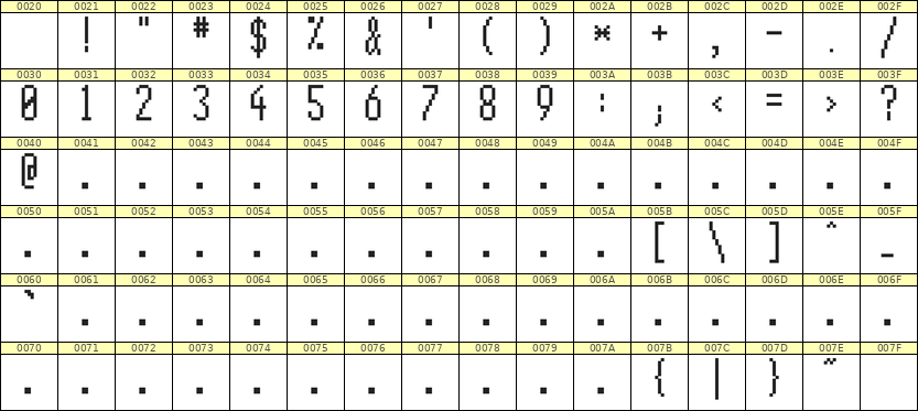 5×12数字点阵字体 ddN512AB1951