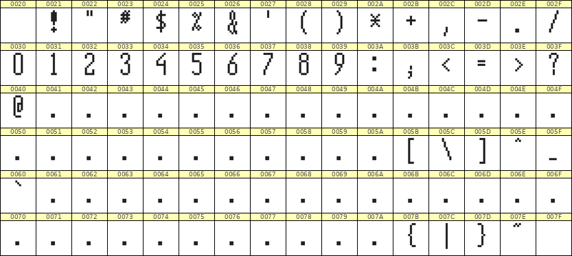 5×12数字点阵字体 ddN512AB1952