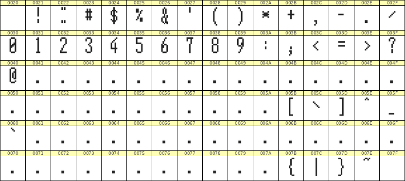 5×12数字点阵字体 ddN512AB1955
