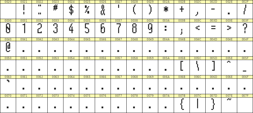 5×12数字点阵字体 ddN512AB1956