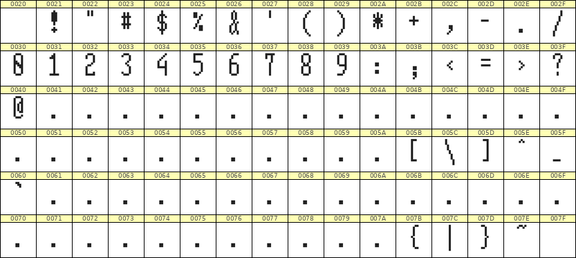 5×12数字点阵字体 ddN512AB1962