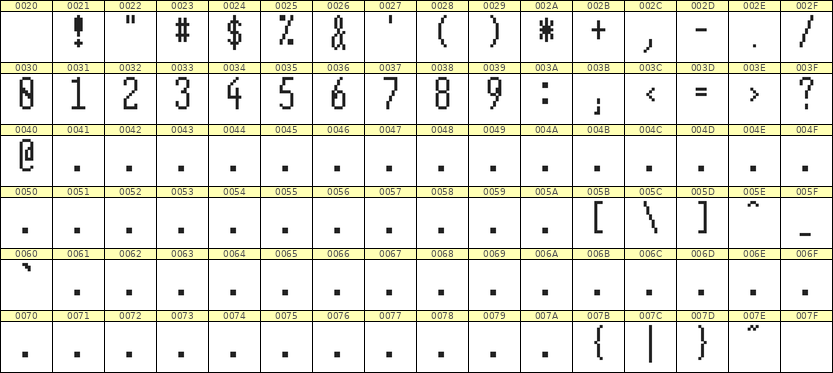 5×12数字点阵字体 ddN512AB1964