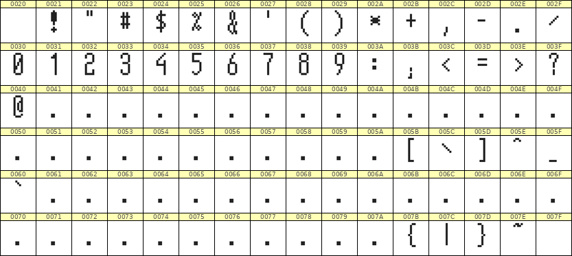 5×12数字点阵字体 ddN512AB1967