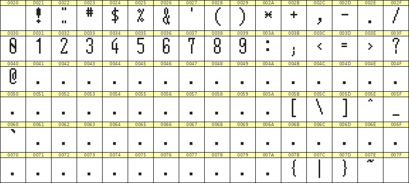5×12数字点阵字体 ddN512AB1968