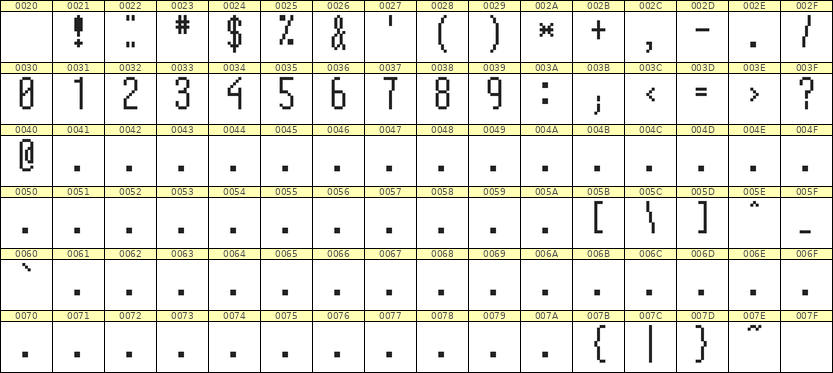5×12数字点阵字体 ddN512AB1978