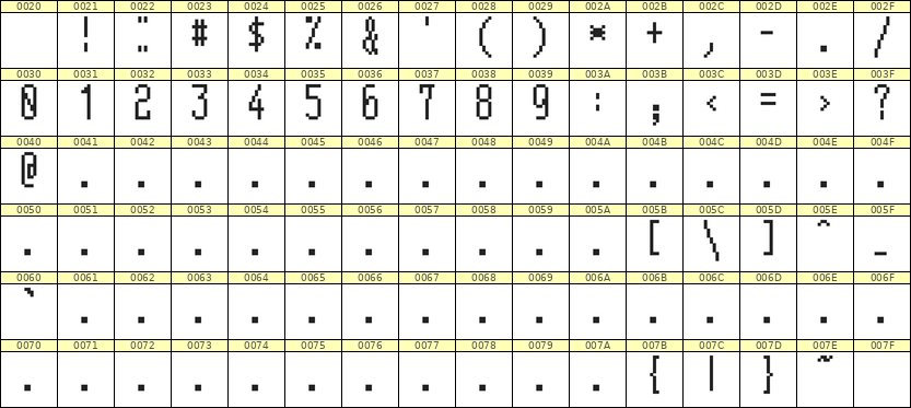 5×12数字点阵字体 ddN512AB1984