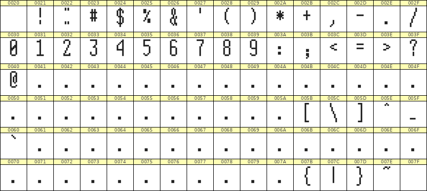 5×12数字点阵字体 ddN512AB1985