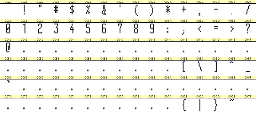 5×12数字点阵字体 ddN512AB1987