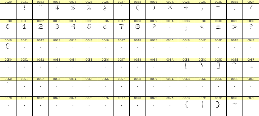 5×6数字点阵字体 ddN56AA0053