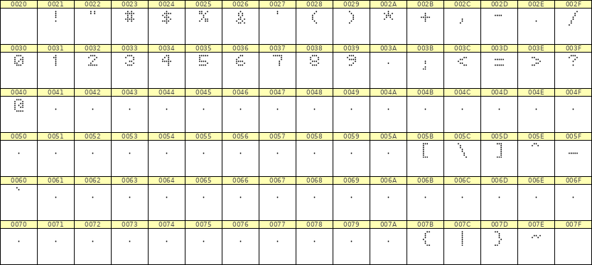 5×6数字点阵字体 ddN56AA0096