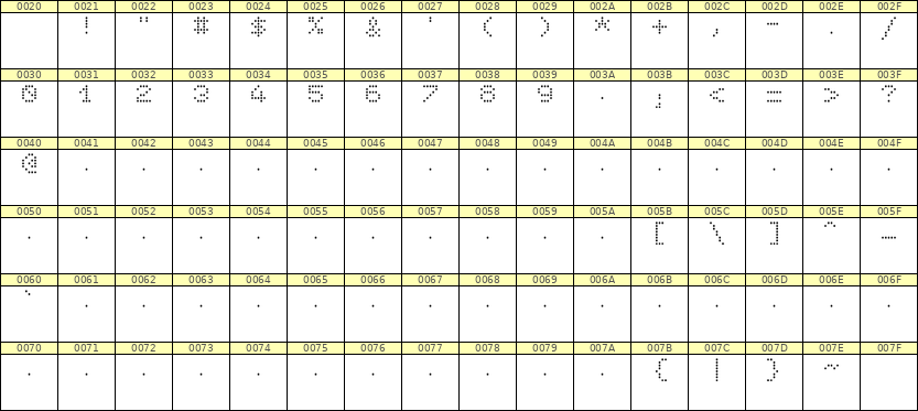 5×6数字点阵字体 ddN56AA0248