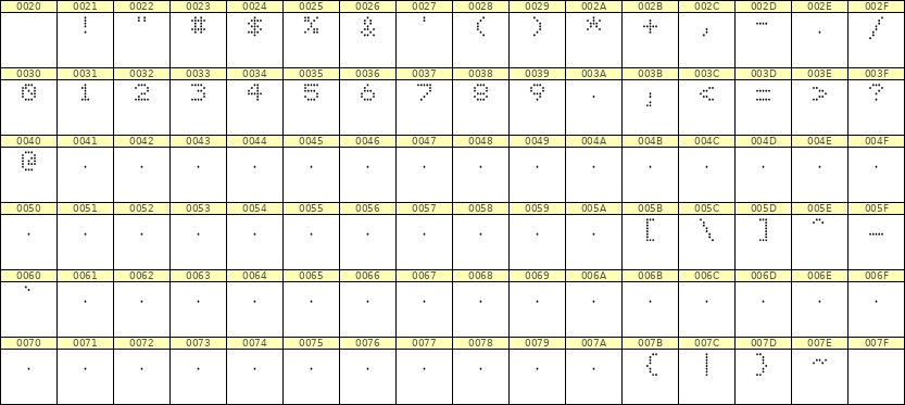 5×6数字点阵字体 ddN56AA0291