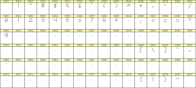 5×6数字点阵字体 ddN56AA0295