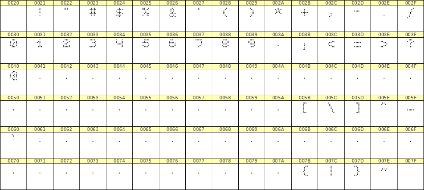 5×6数字点阵字体 ddN56AA0357