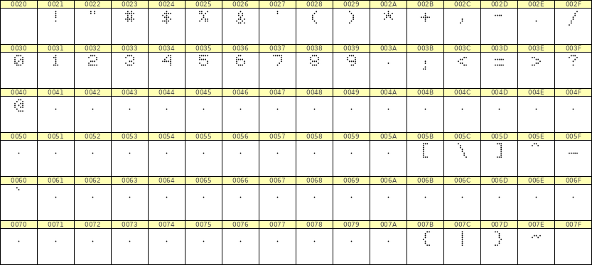 5×6数字点阵字体 ddN56AA0417
